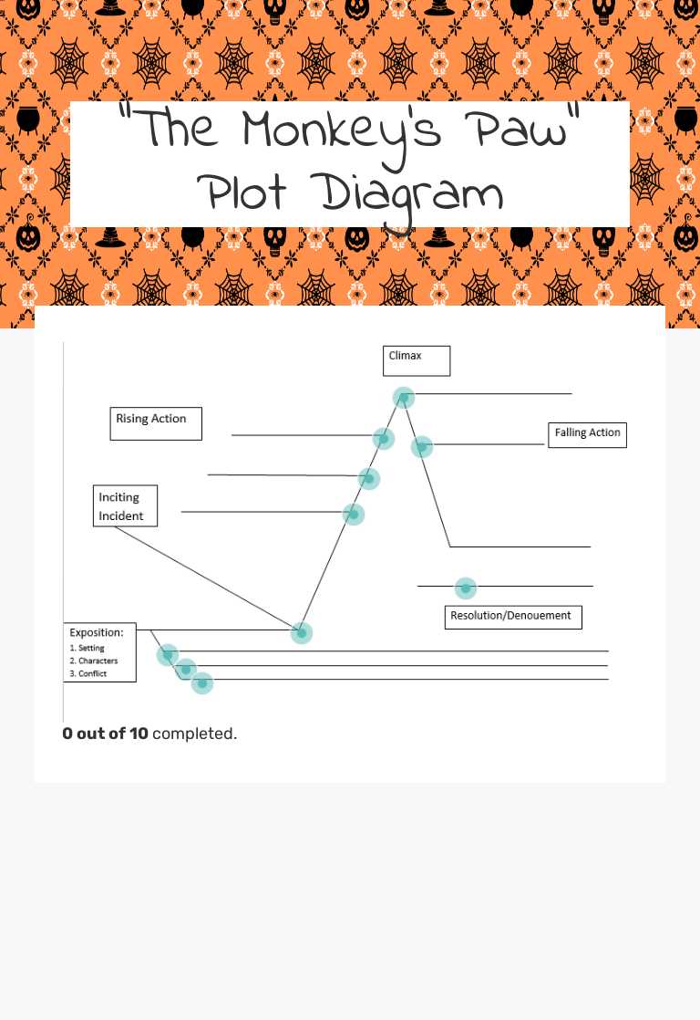 "The Monkey's Paw" Plot Diagram worksheet preview image