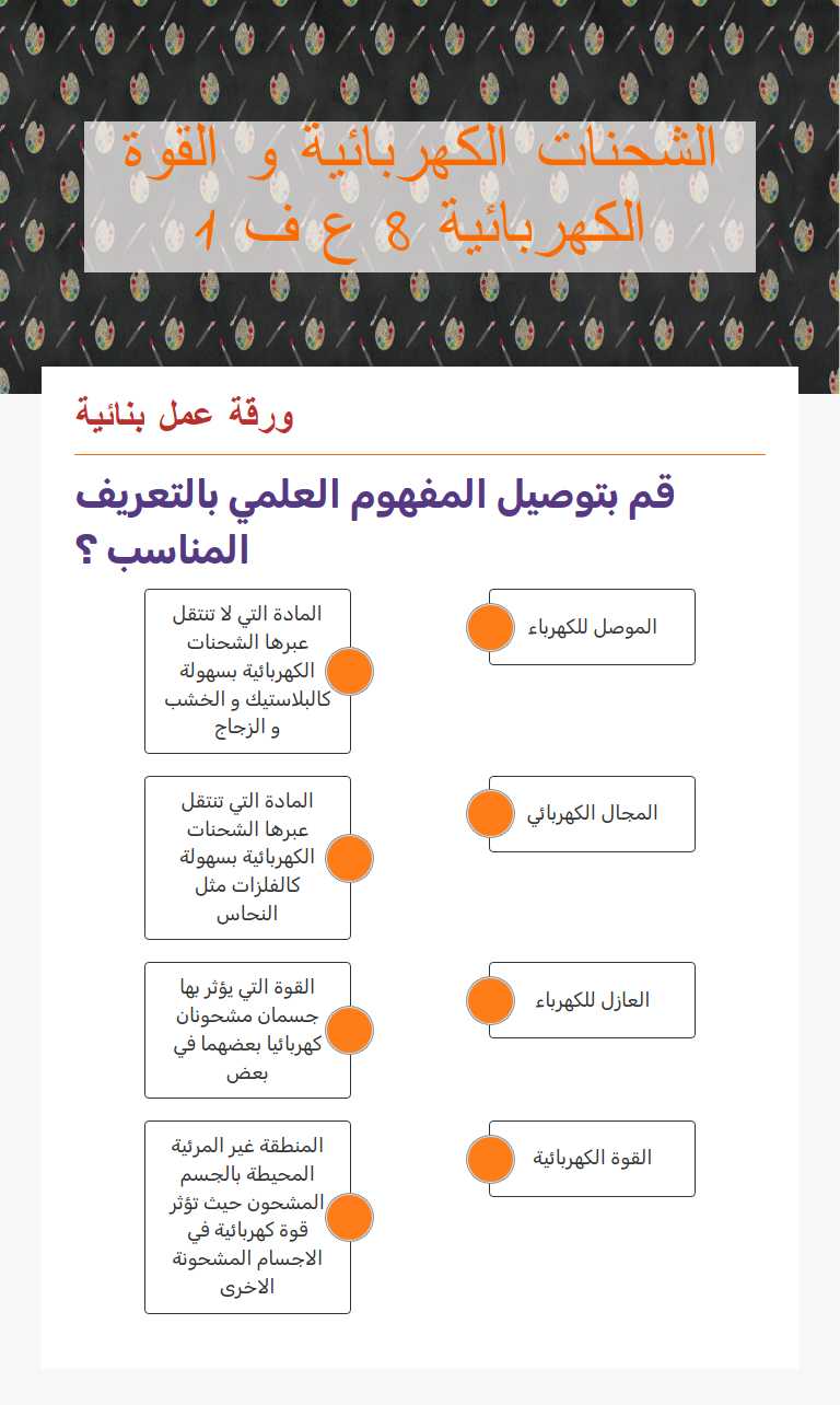 الشحنات الكهربائية و القوة الكهربائية 8 ع ف 1 Grade 8 worksheet preview