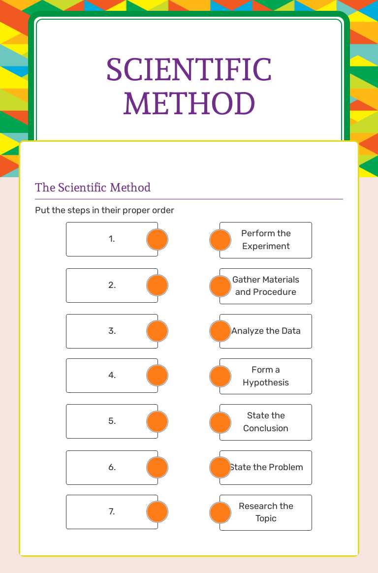 Scientific method worksheet preview image