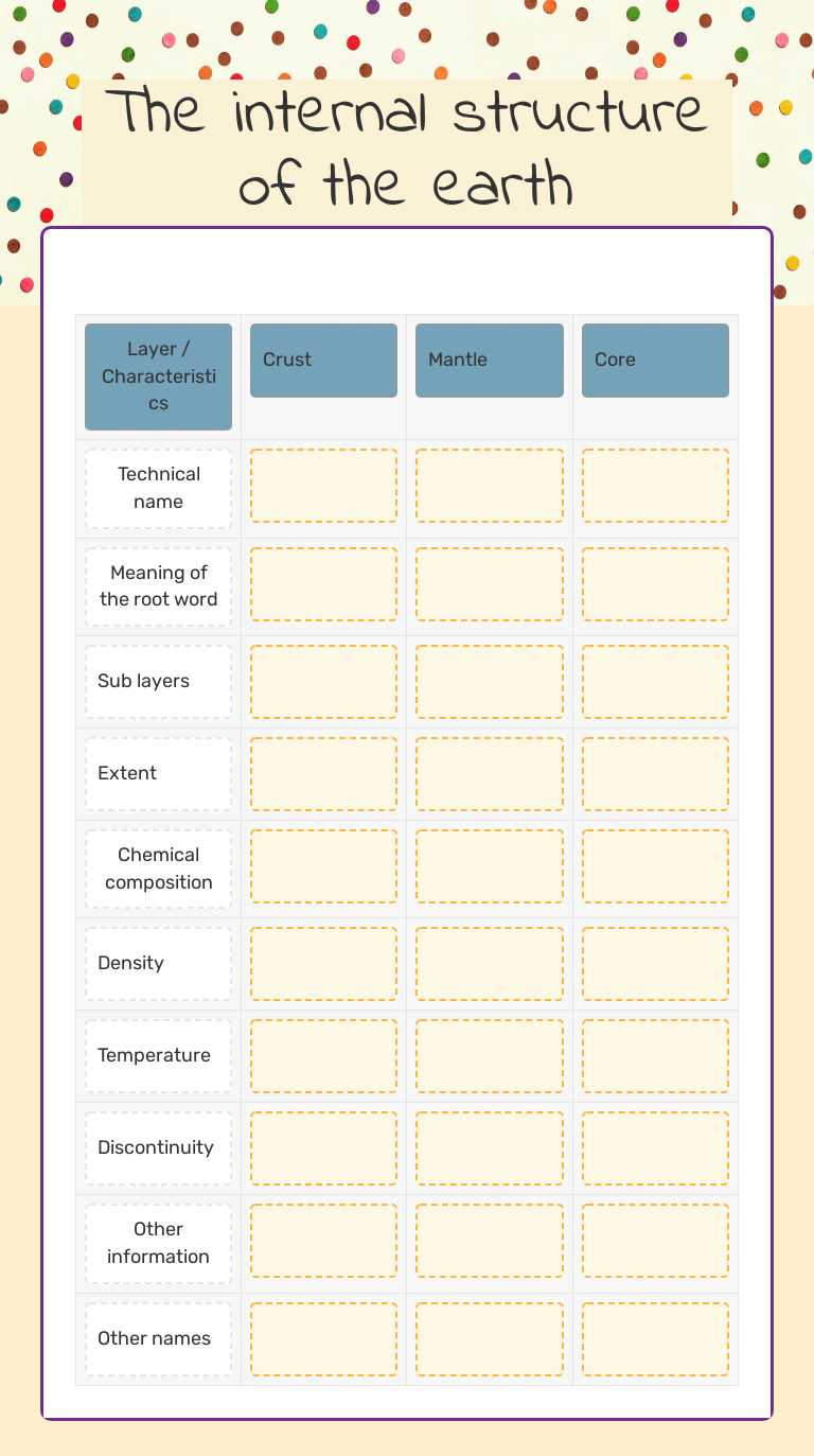 The internal structure of the earth worksheet preview image