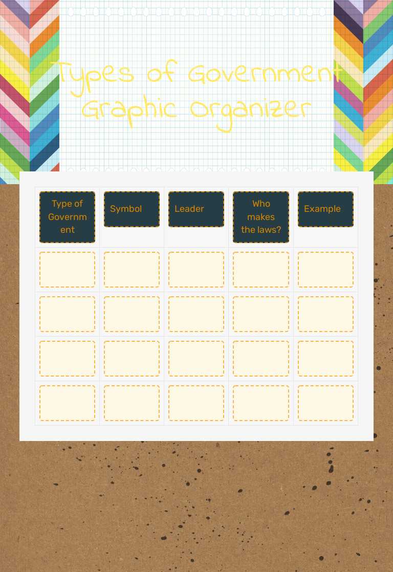 Types of Government Graphic Organizer worksheet preview image