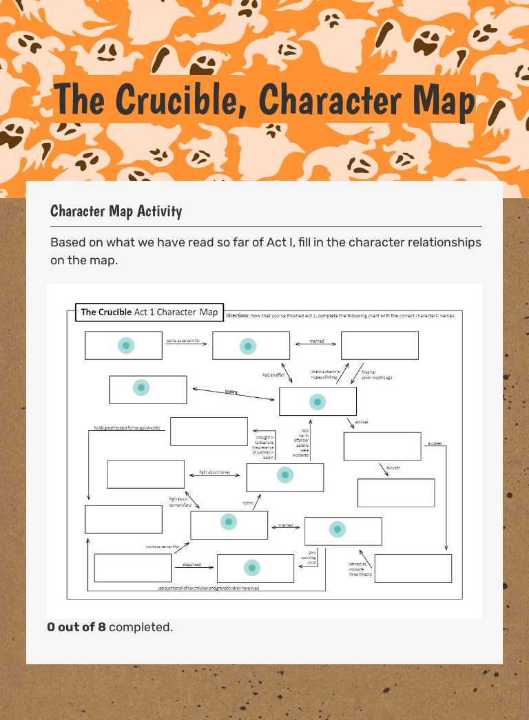 The Crucible, Character Map worksheet preview image