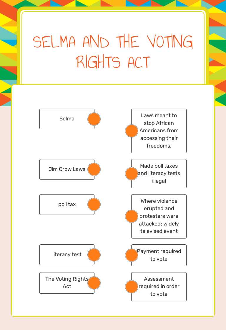 Selma and the voting rights act worksheet preview image