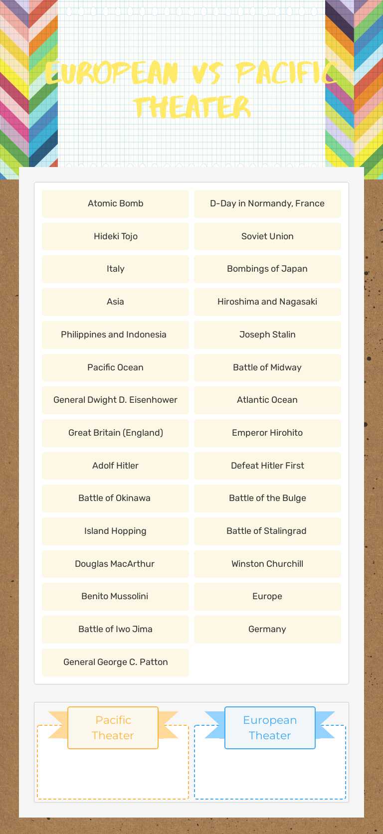 European vs Pacific theater worksheet preview image