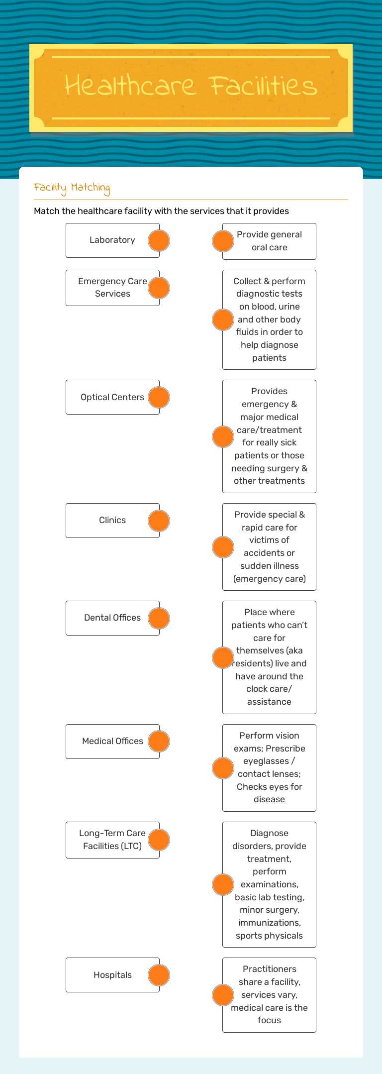 Healthcare Facilities Grade 10 worksheet preview