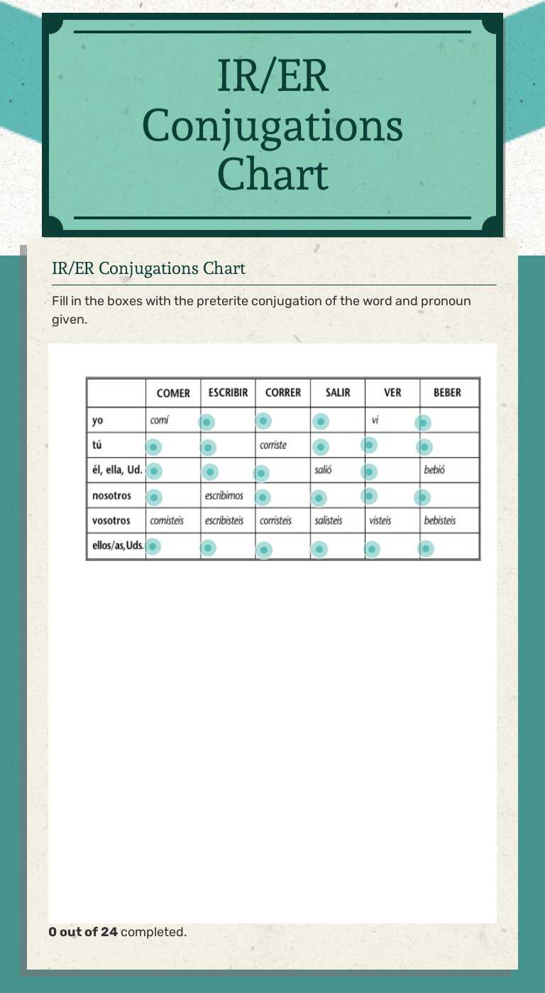 IR/ER Conjugations Chart worksheet preview image