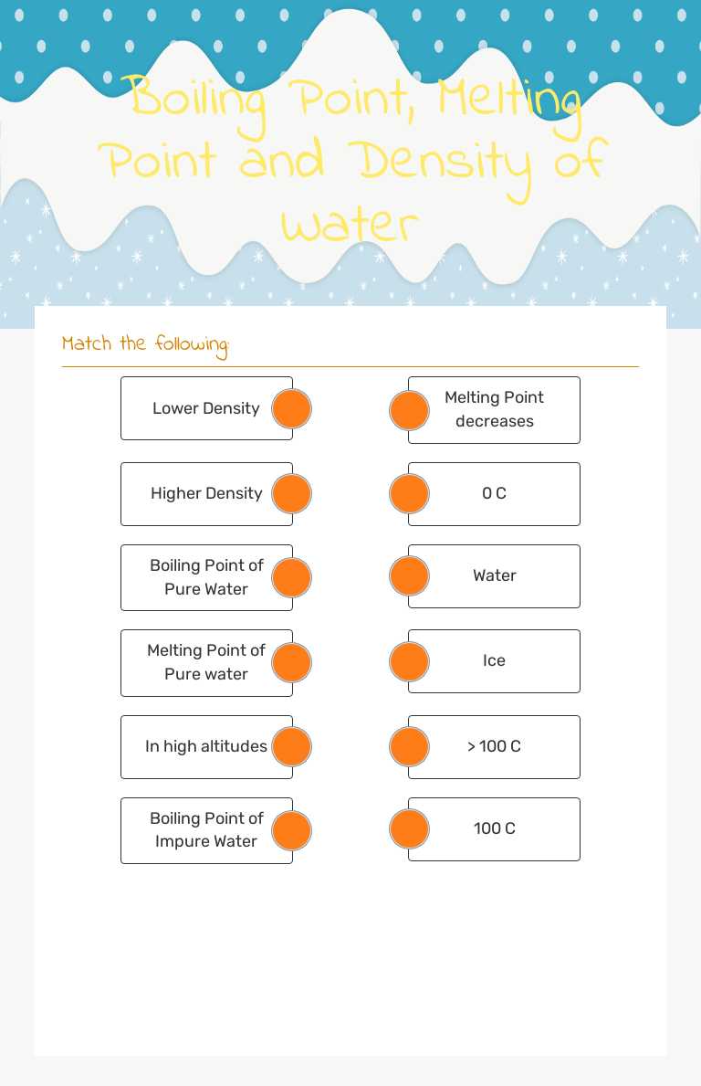 Boiling Point, Melting Point and Density of Water by Sarah Ezzat ...