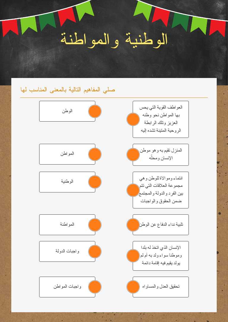 الوطنية والمواطنة Grade 9 worksheet preview