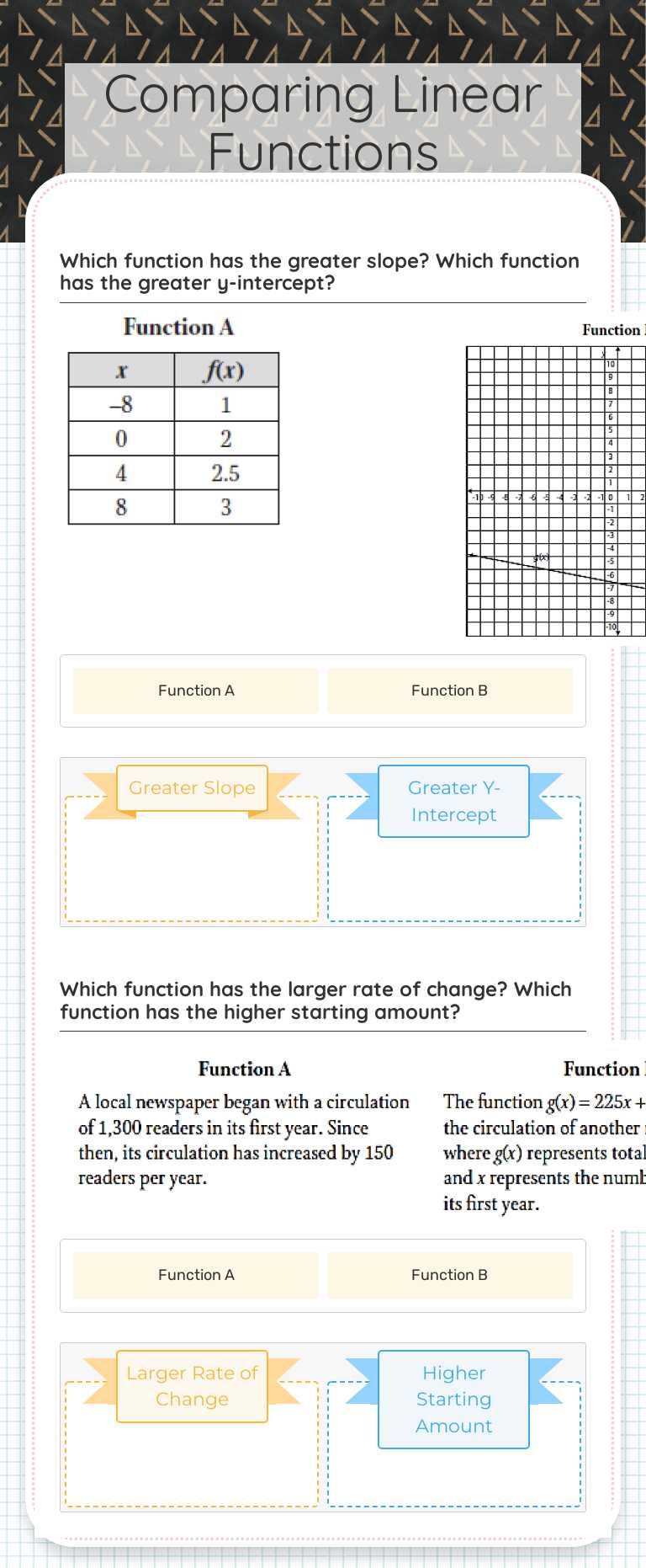 Comparing Linear Functions Grade 8 worksheet preview