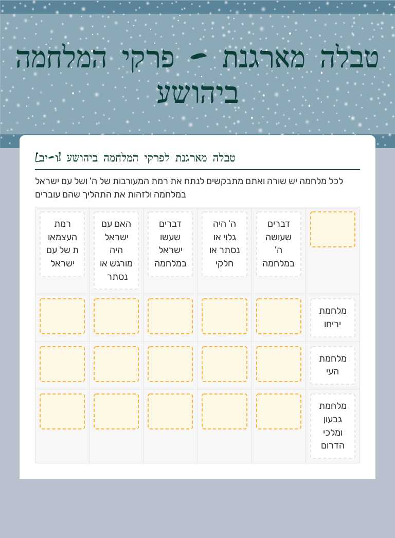 טבלה מארגנת - פרקי המלחמה ביהושע worksheet preview image