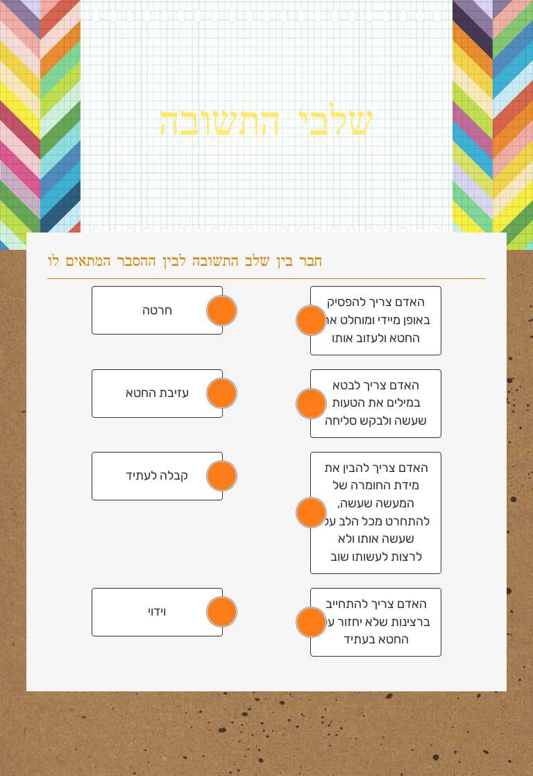 שלבי התשובה worksheet preview image