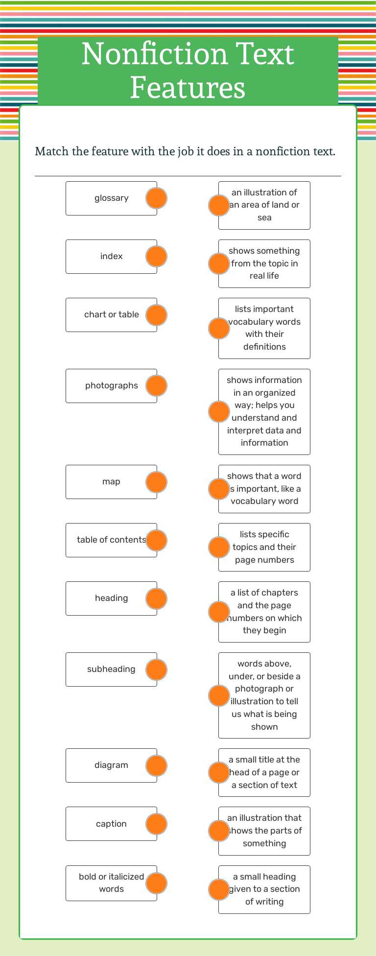 Nonfiction Text Features worksheet preview image