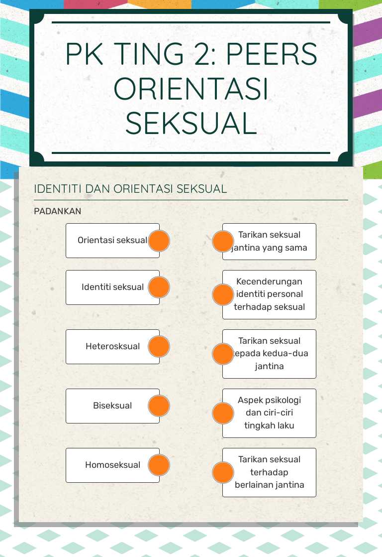 PK TING 2: PEERS ORIENTASI SEKSUAL worksheet preview image