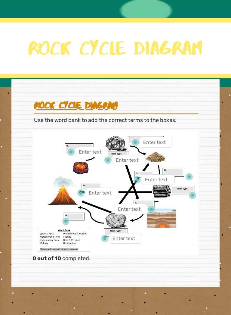 Rock Cycle Diagram worksheet preview image