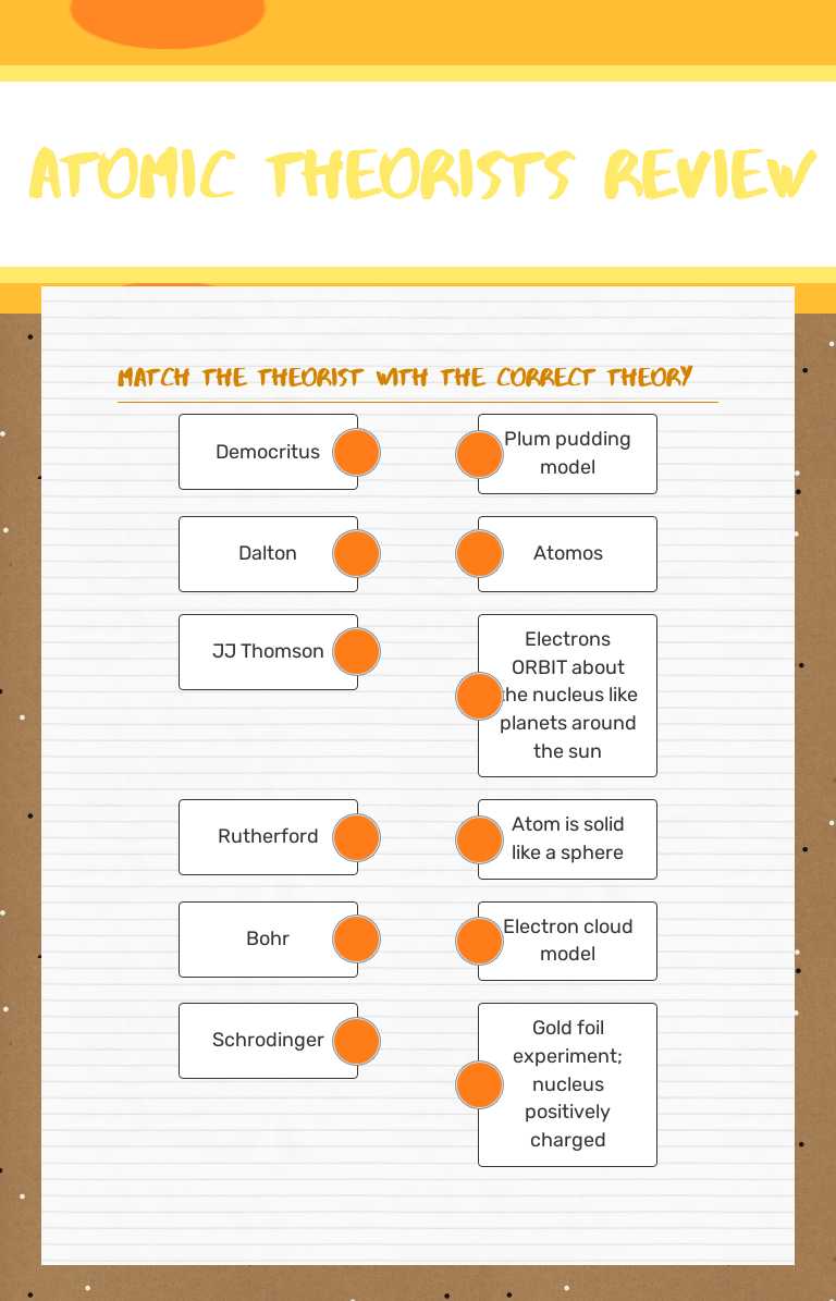 Atomic Theorists Review worksheet preview image