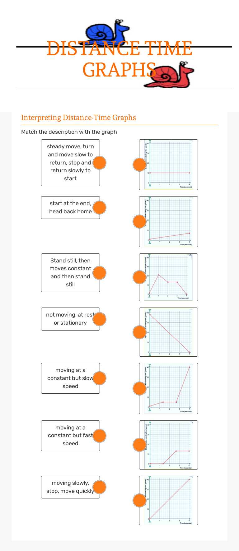 DISTANCE TIME GRAPHS worksheet preview image