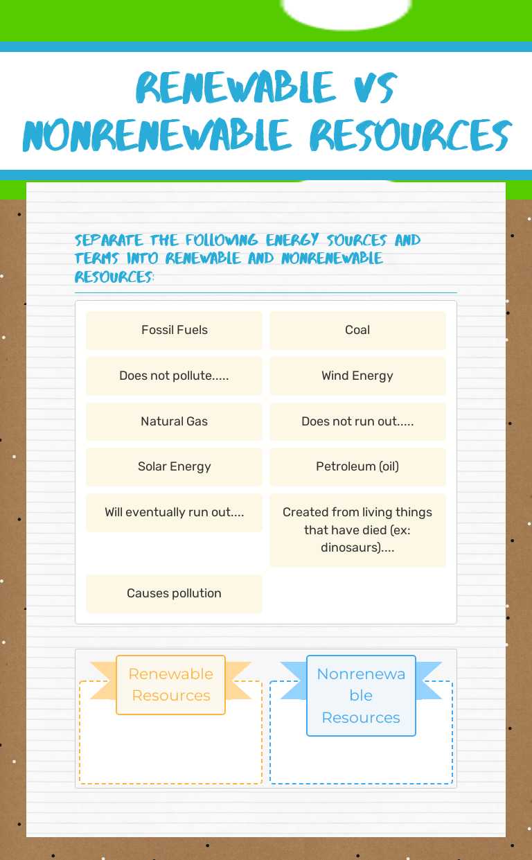 Renewable vs nonrenewable resources worksheet preview image