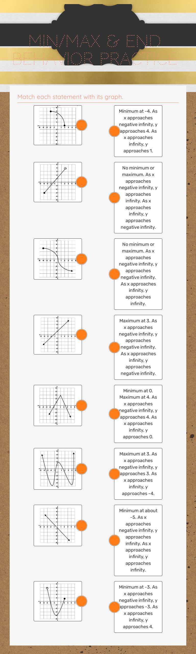 Min/Max & End Behavior Practice Grade 10 worksheet preview