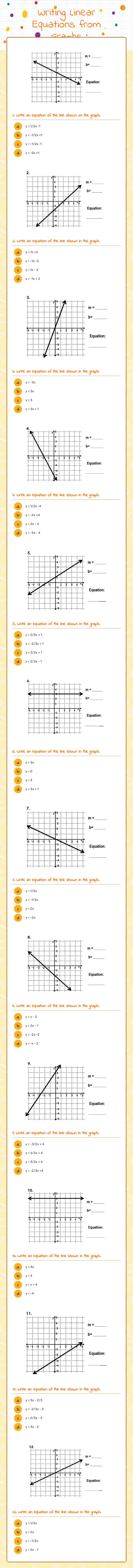 Writing Linear Equations from Graphs Grade 8 worksheet preview
