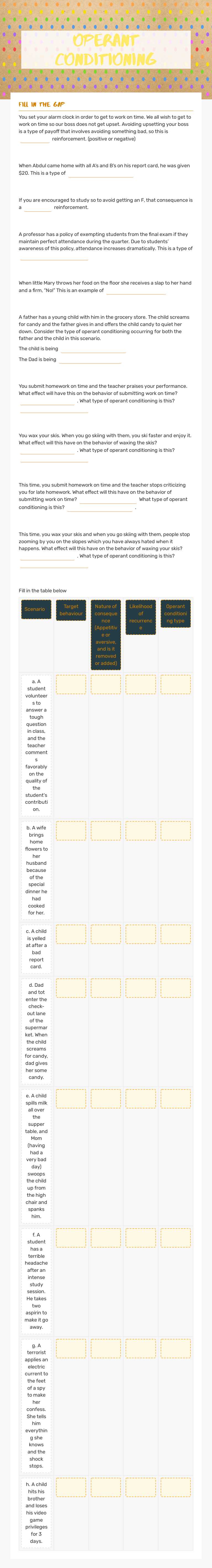 Operant Conditioning Grade 12 worksheet preview