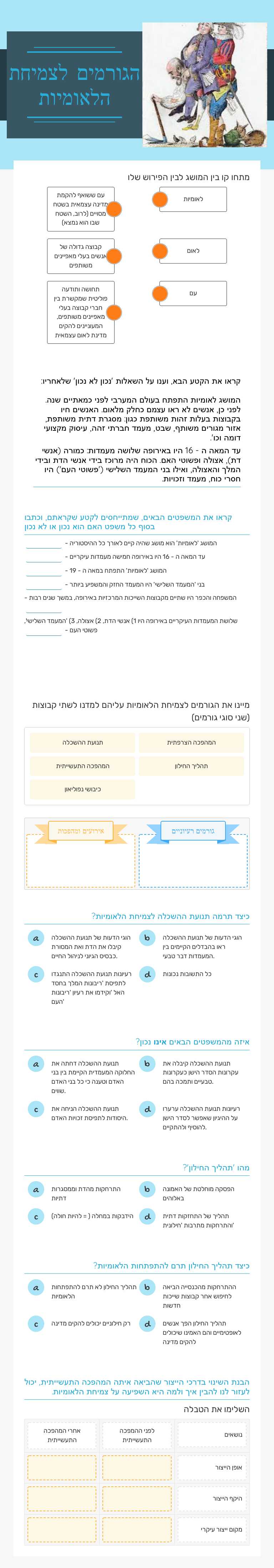 הגורמים לצמיחת הלאומיות worksheet preview image