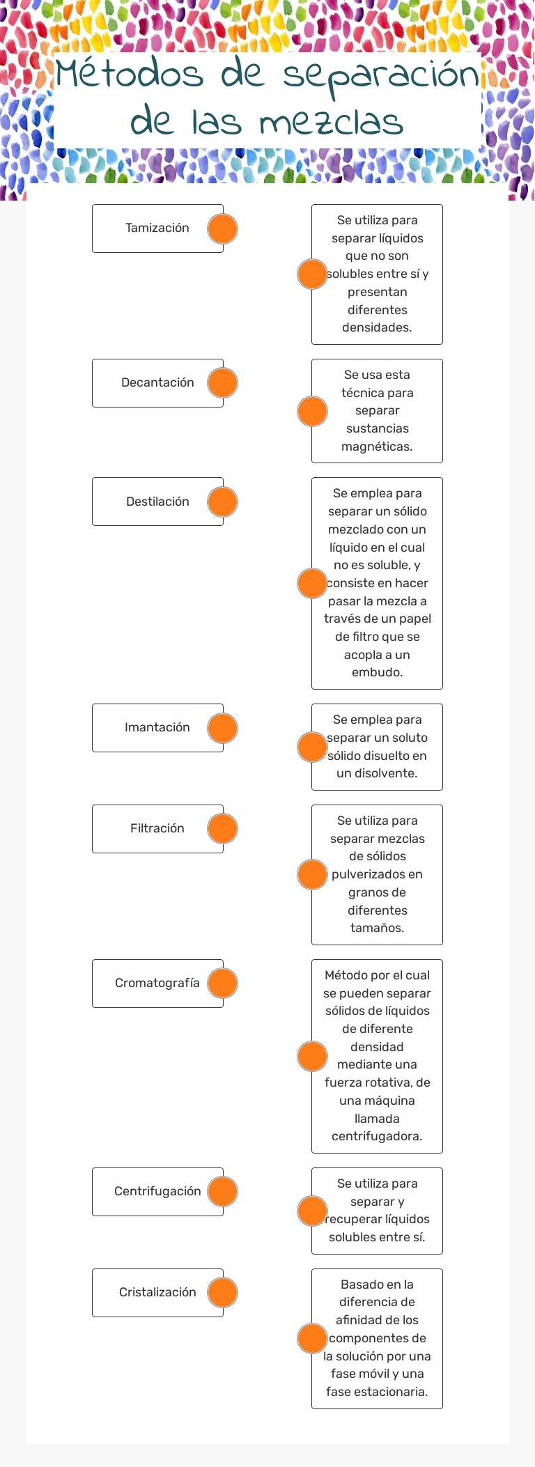 Métodos de separación de las mezclas worksheet preview image