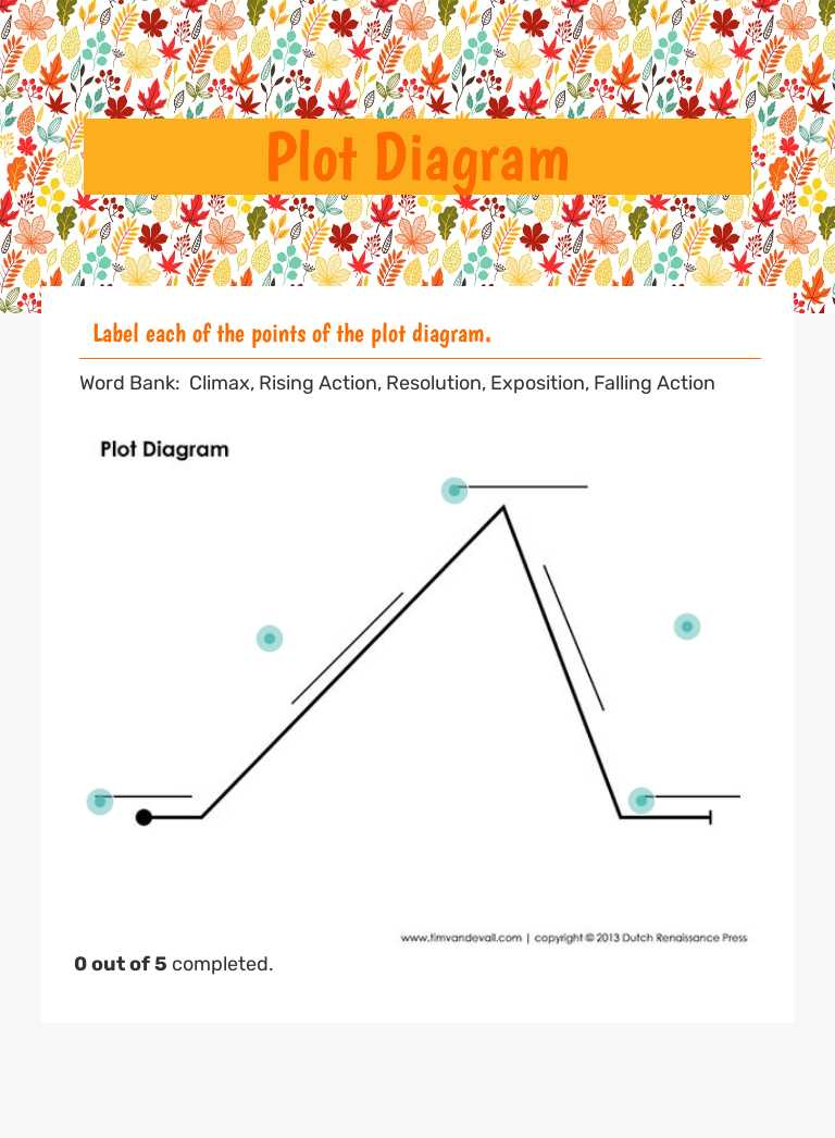 Plot Diagram by June Forrest | Interactive Worksheet | Wizer.me