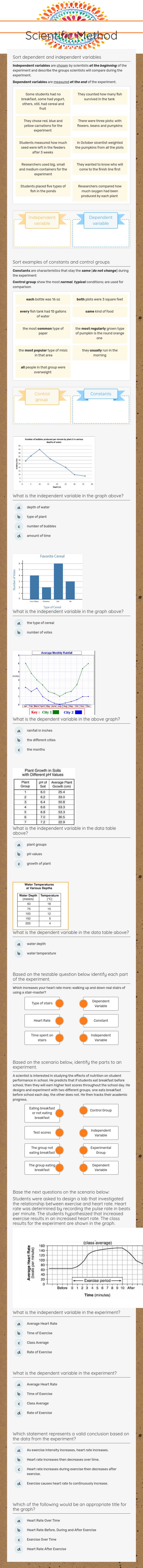 Scientific Method worksheet preview image