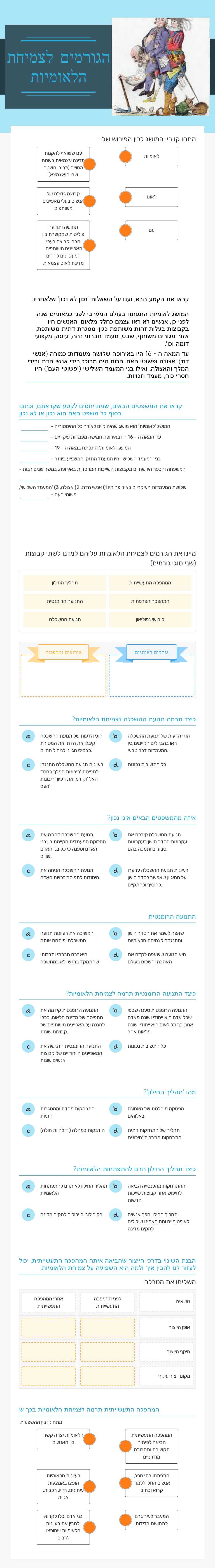 הגורמים לצמיחת הלאומיות Grade 10 worksheet preview