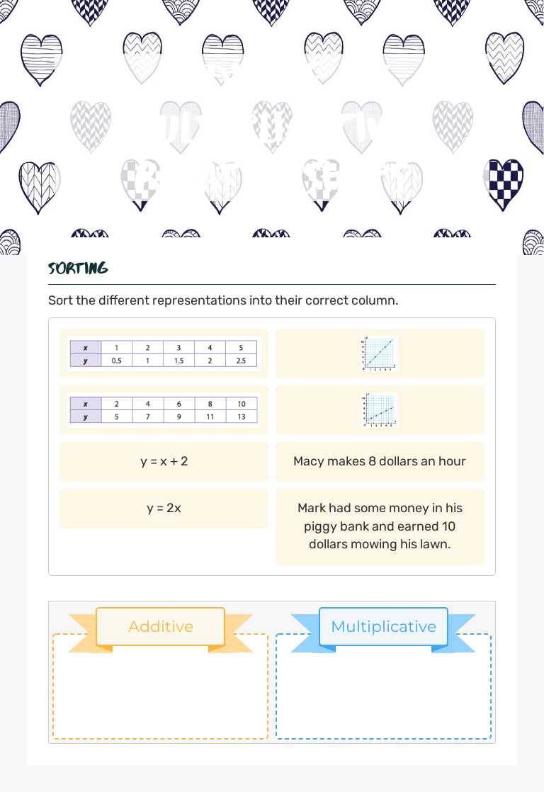 Additive vs Multiplicative relationships worksheet preview image