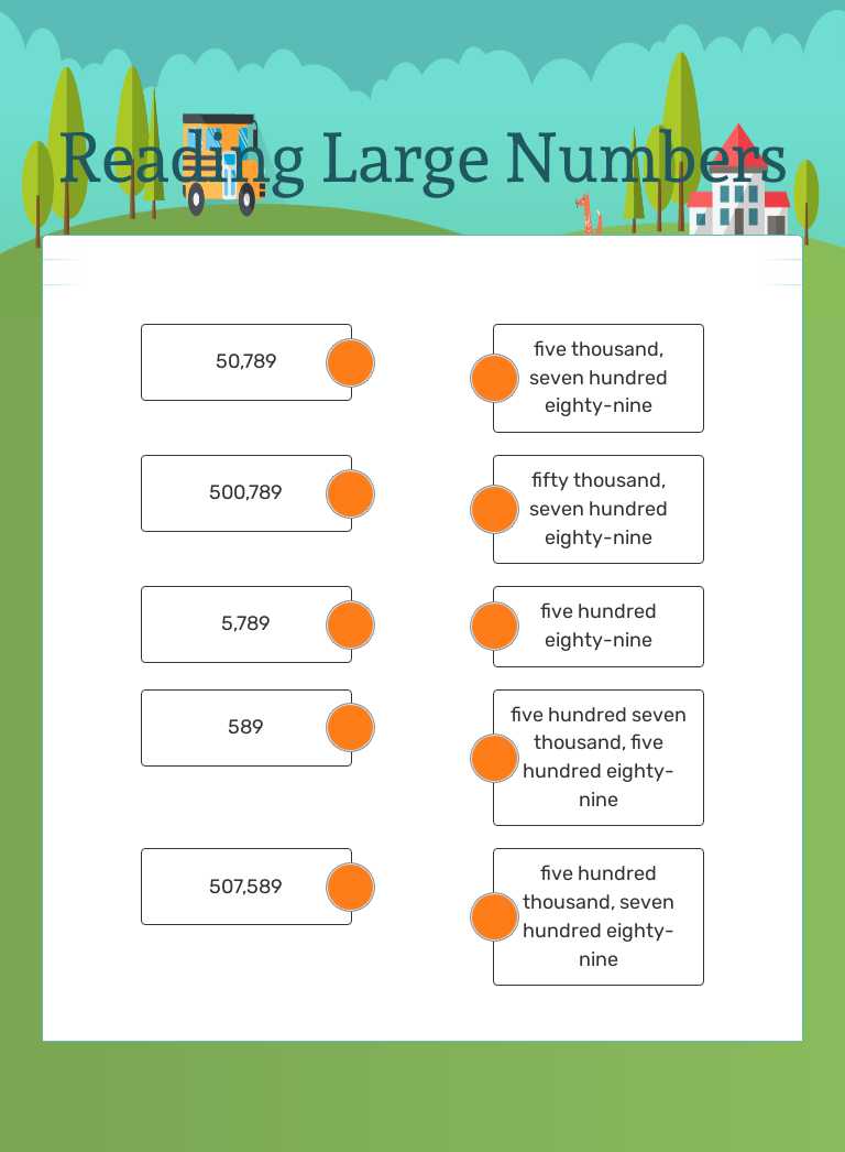 Reading Large Numbers Grade 4 worksheet preview