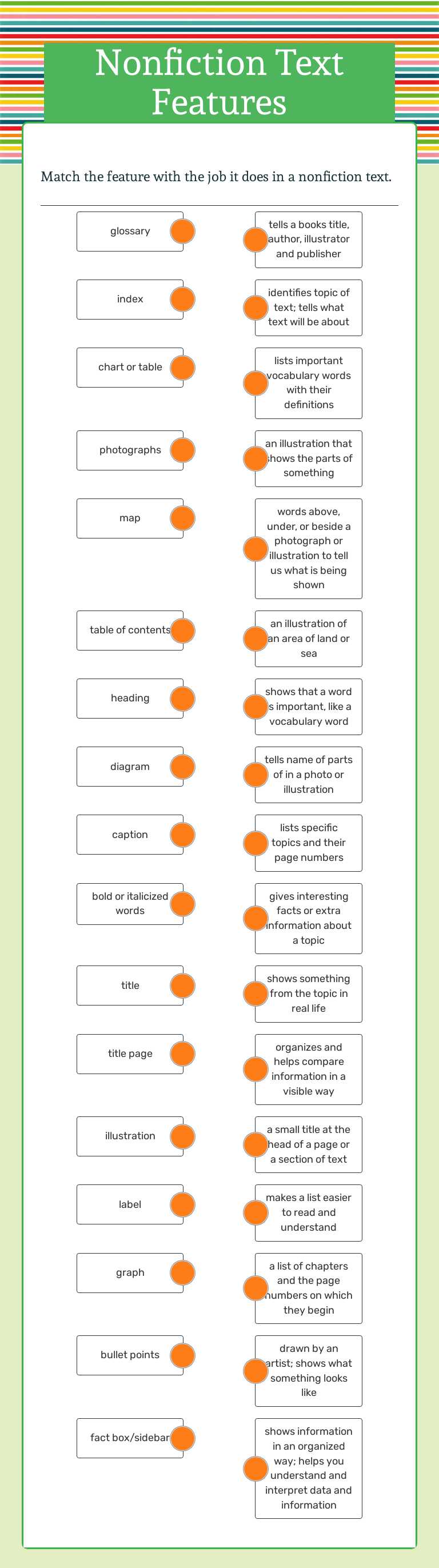 Nonfiction Text Features worksheet preview image