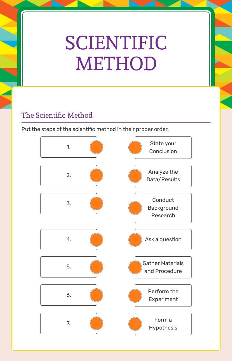 Scientific method worksheet preview image