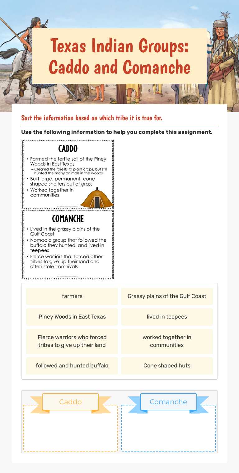 Texas Indian Groups: Caddo and Comanche worksheet preview image