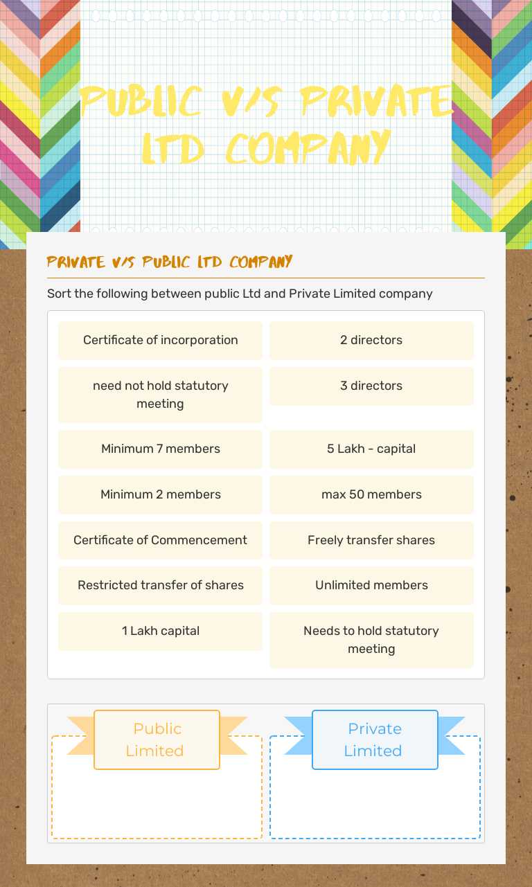 Public V/s private Ltd company Grade 10 worksheet preview