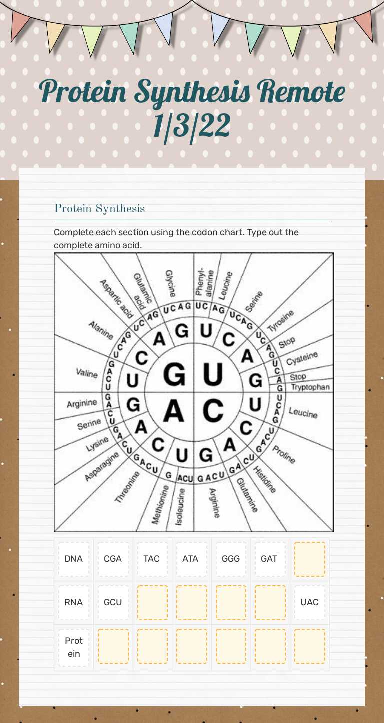 Protein Synthesis
Remote
1/3/22 Grade 9 worksheet preview