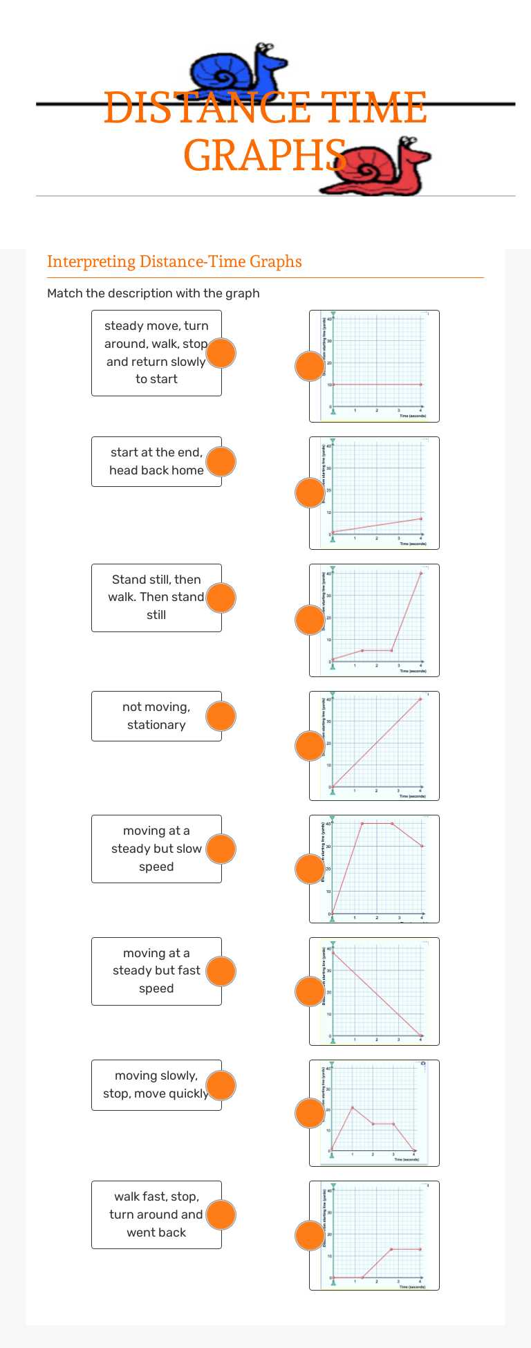 DISTANCE TIME GRAPHS worksheet preview image