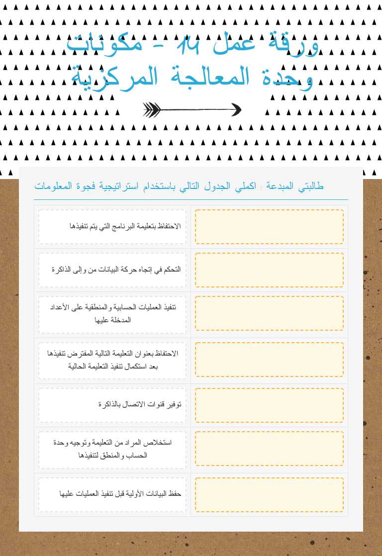 ورقة عمل 14 - مكونات وحدة المعالجة المركزية worksheet preview image