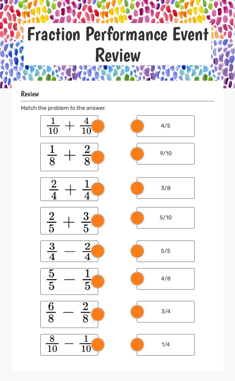 Fraction Performance Event Review worksheet preview image