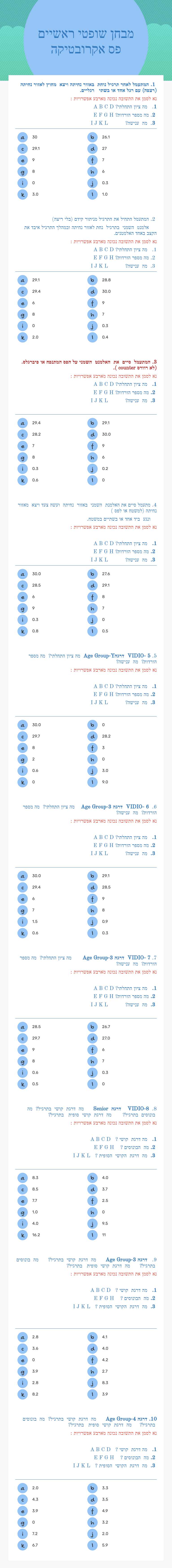 מבחן שופטי ראשיים     
  פס אקרובטיקה worksheet preview image