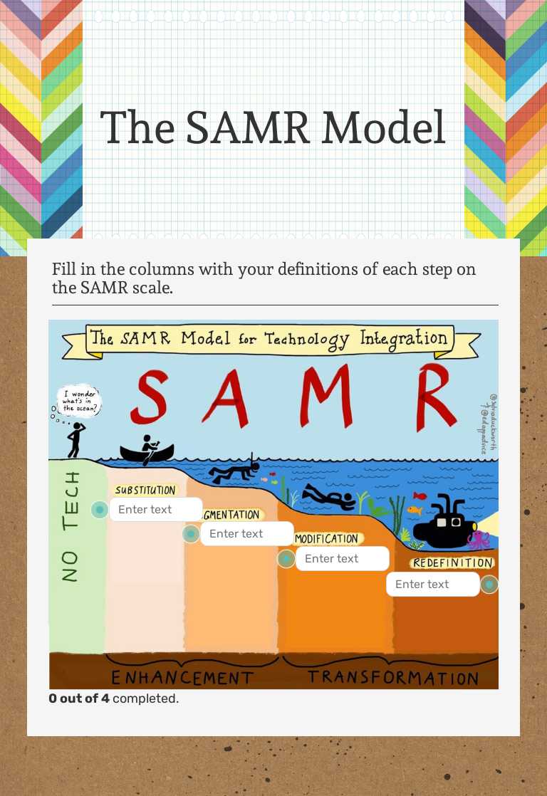 The SAMR Model worksheet preview image