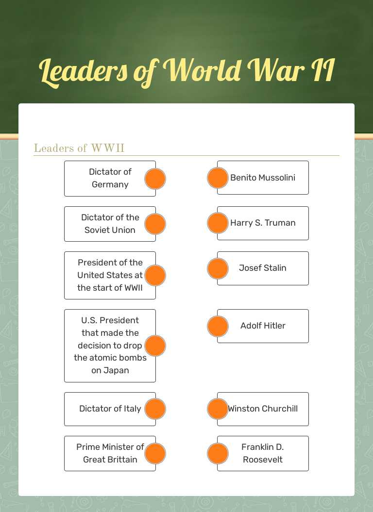 Leaders of World War II worksheet preview image