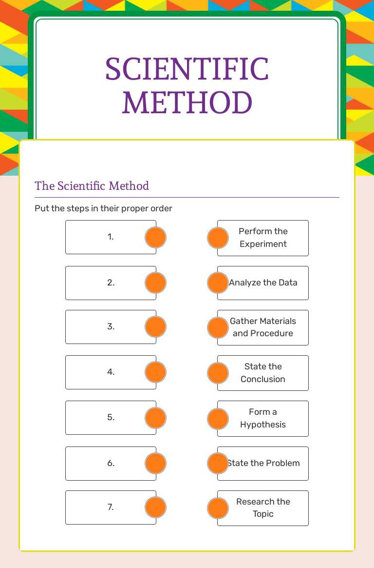 Scientific method worksheet preview image
