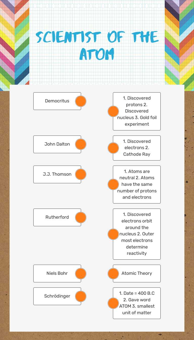 Scientist of the Atom worksheet preview image