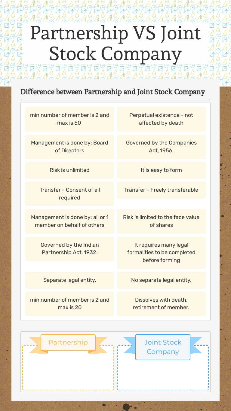 Partnership VS Joint Stock Company Grade 12 worksheet preview