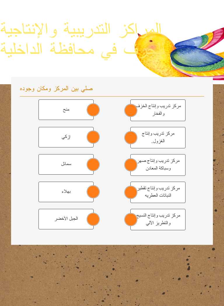 المراكز التدريبية والإنتاجية للحرف في محافظة الداخلية Grade 11 worksheet preview