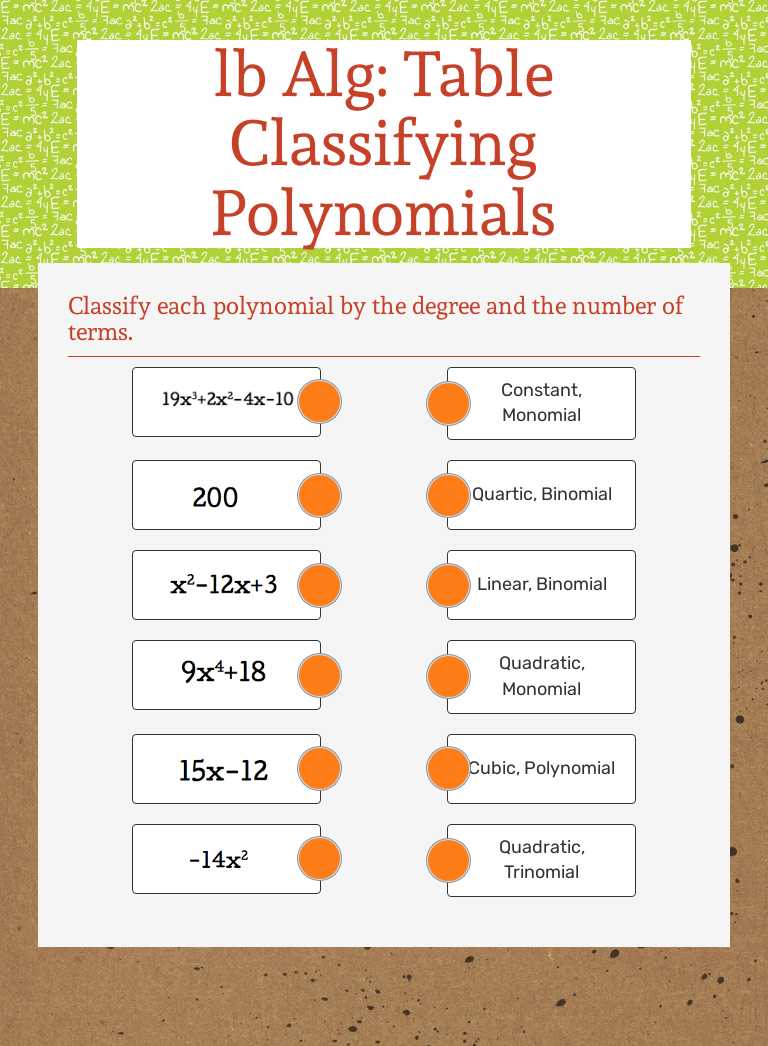 lb Alg:  Table Classifying Polynomials Other worksheet preview