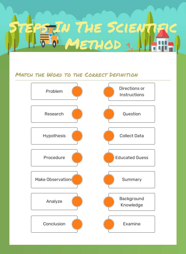 Steps In The Scientific Method worksheet preview image