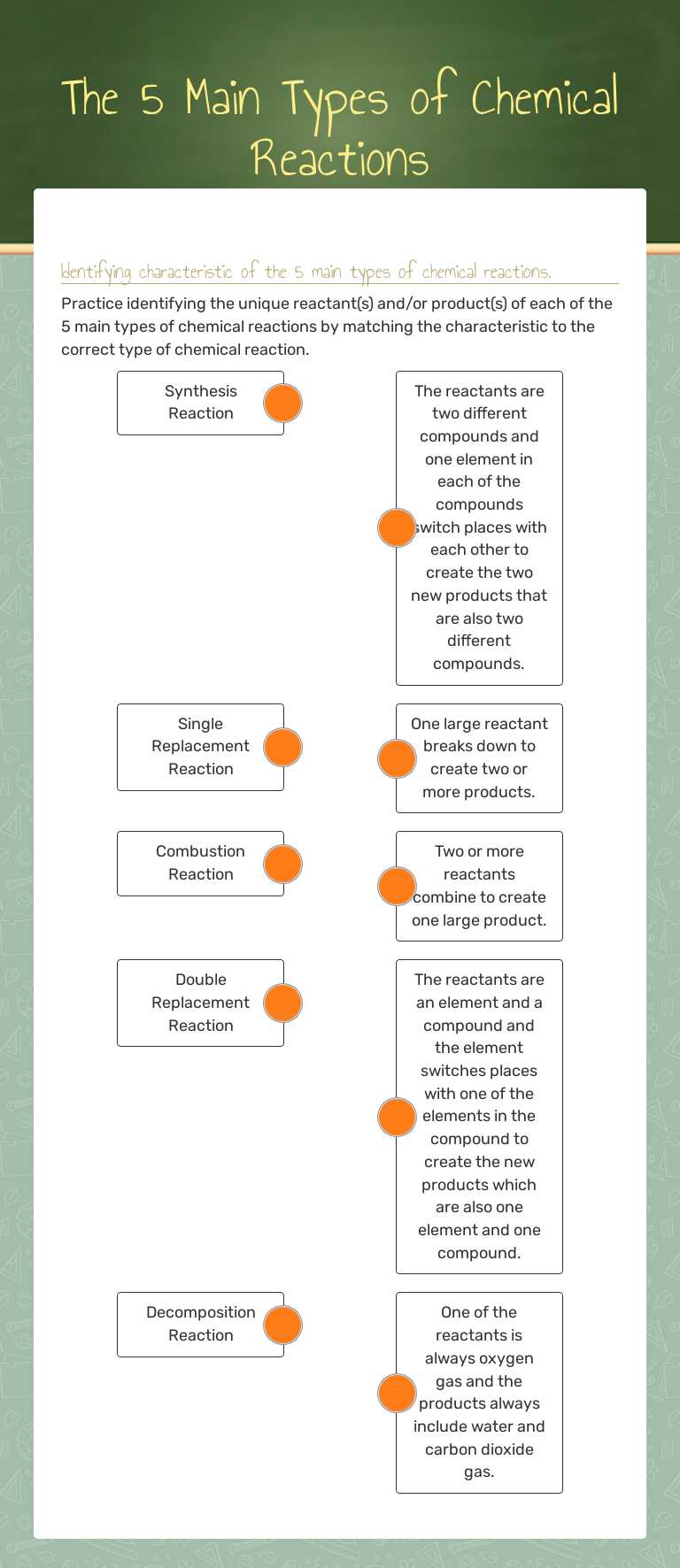 The 5 Main Types of Chemical Reactions worksheet preview image
