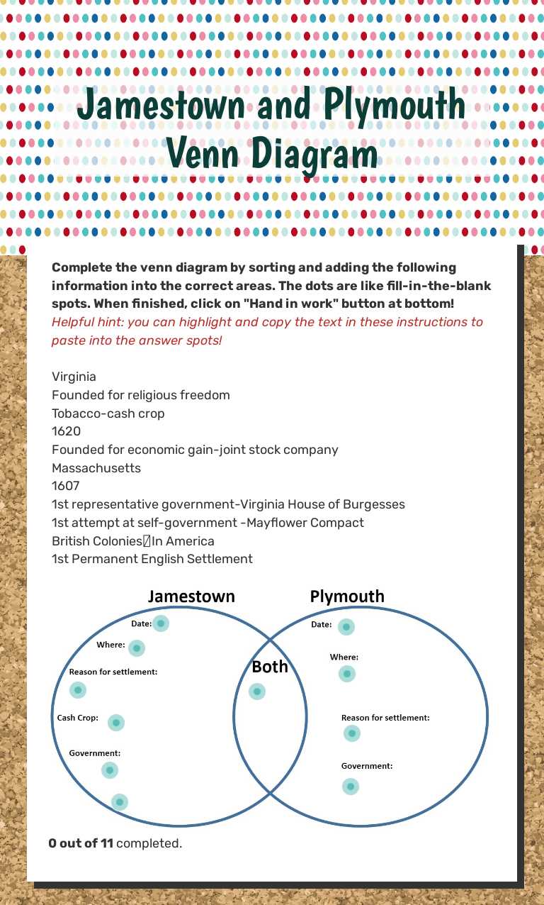 Jamestown and Plymouth
Venn Diagram Grade 8 worksheet preview